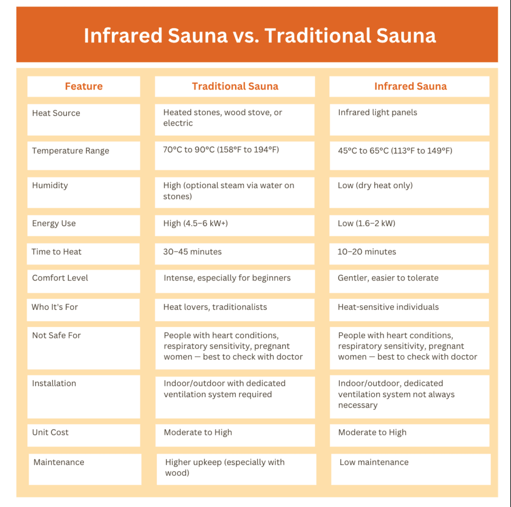 Portable Sauna vs Traditional Home Sauna: Which is Right for You in 2026?