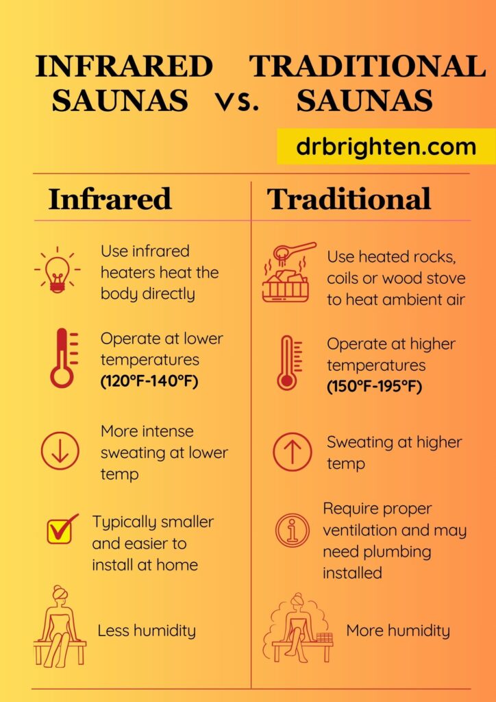 Infrared Sauna Benefits